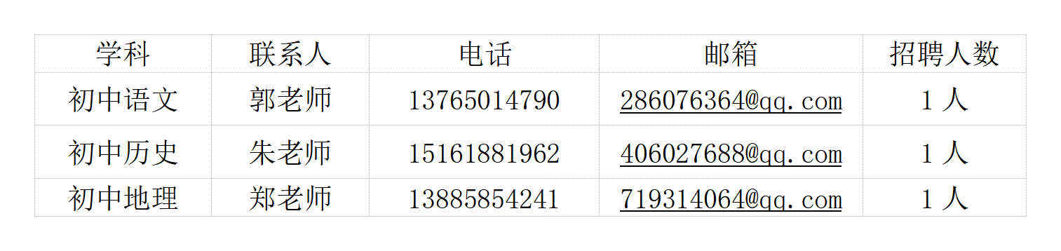 贵阳市观山湖区外国语实验中学招聘语文、历史和地理学科临聘教师职位表