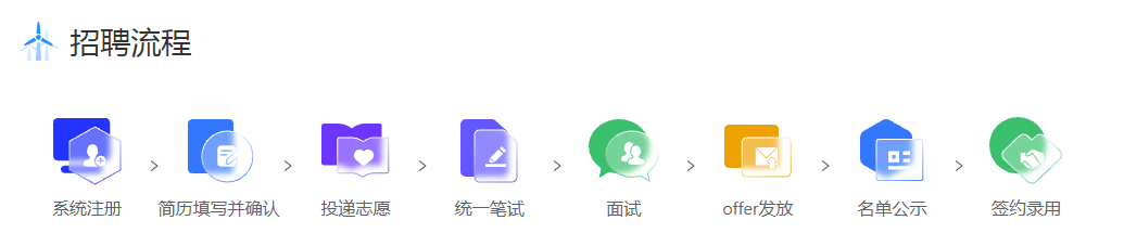 南方电网公司2024年春季校园招聘报名流程