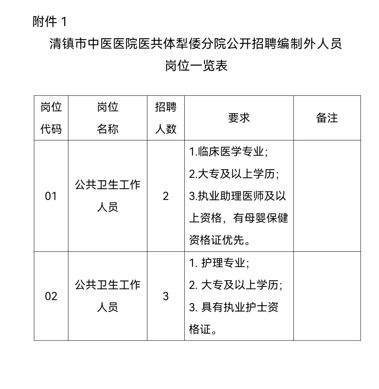清镇市中医医院医共体犁倭分院招聘编制外人员岗位表