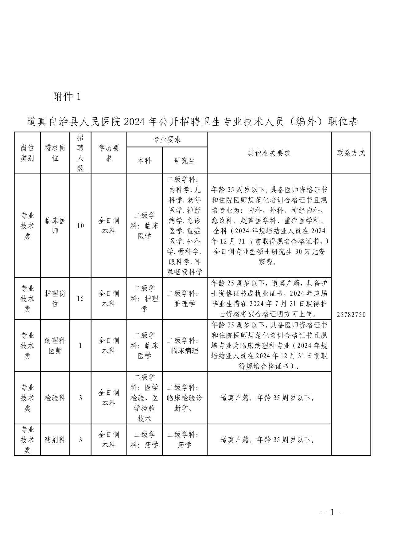 2024年道真县人民医院招聘职位表