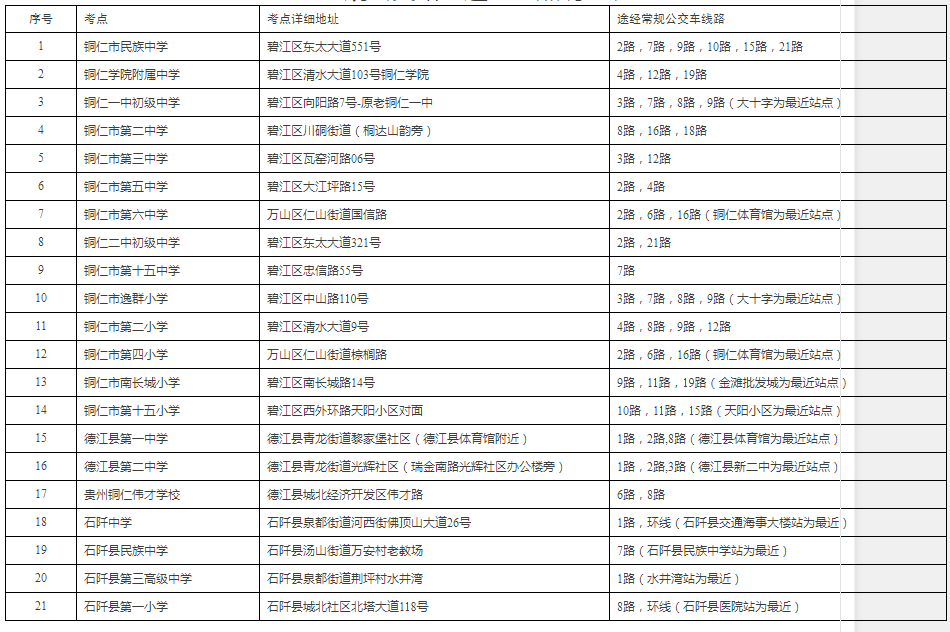 常规公交路线途经考点明细表