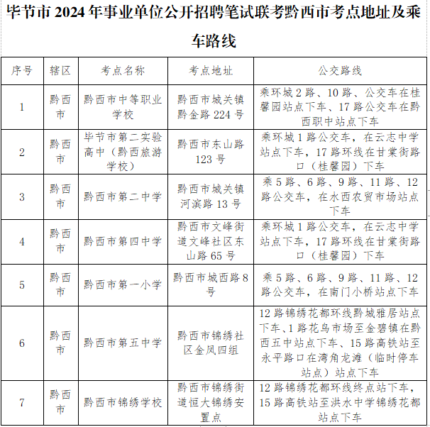 毕节市2024年事业单位公开招聘笔试联考黔西考点地址及乘车路线