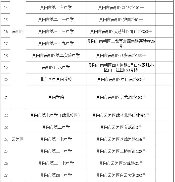 2024年贵阳贵安事业单位招聘笔试考点