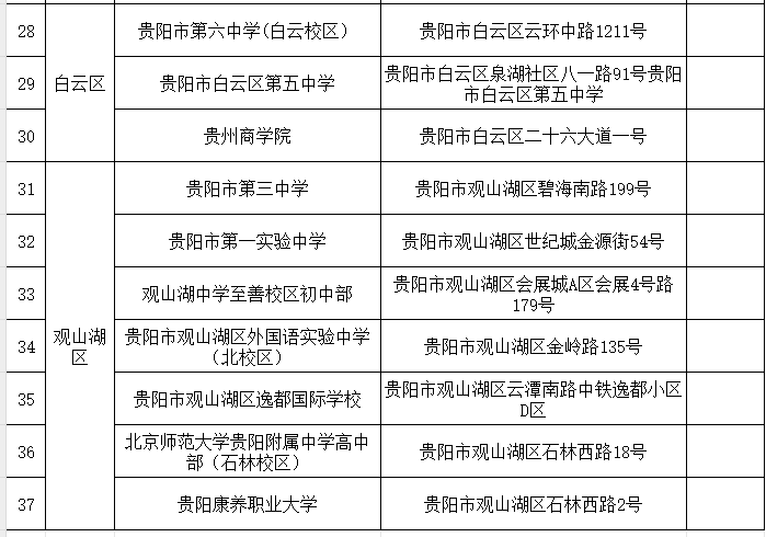 2024年贵阳贵安事业单位笔试考点