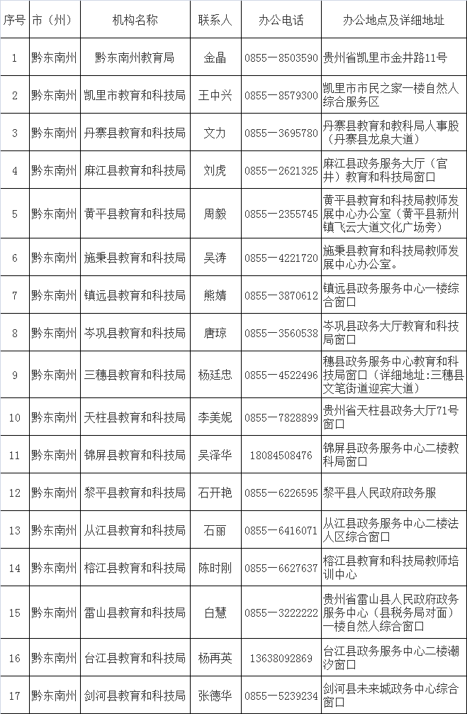 黔东南州教育局及各县（市）教师资格认定机构联系方式