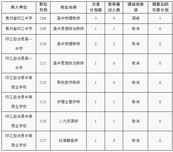 2024年印江县人才引进招聘