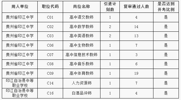 2024年印江县教育系统人才引进招聘