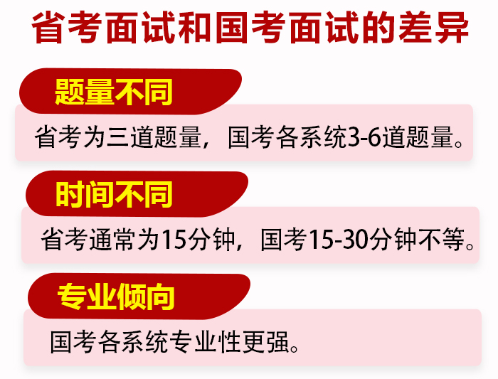 2024年贵州省考面试培训