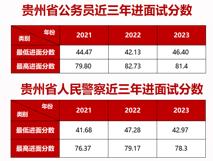 2024年贵州省考面试培训