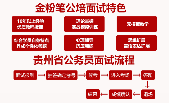 2024年贵州省考面试培训