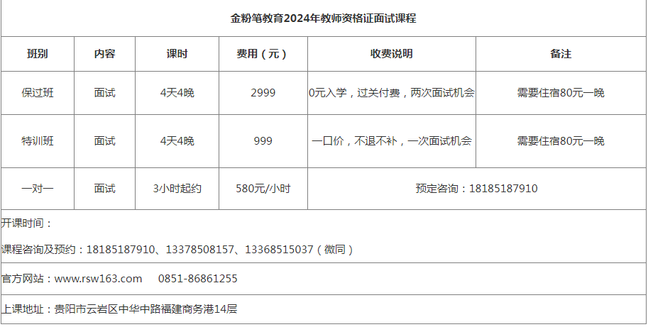 2024年教师资格面试培训课程