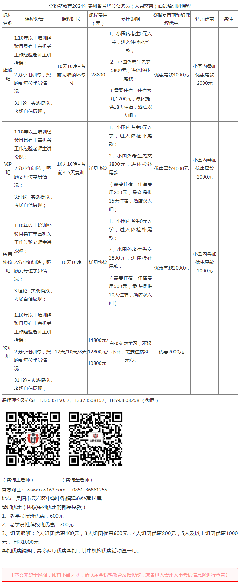2024年贵州省考毕节公务员面试培训班课程