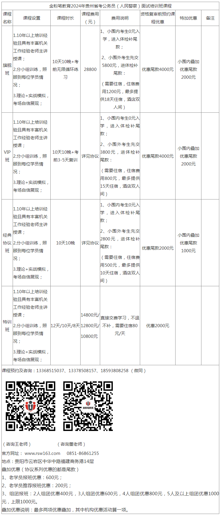 2024年贵州省考公务员面试培训班课程