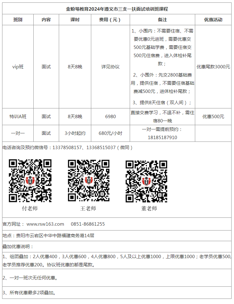 2024年遵义市三支一扶面试培训班课程
