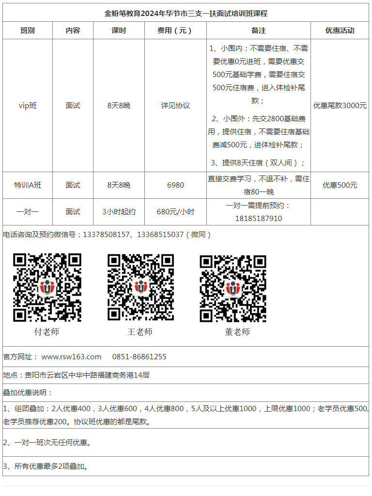 2024年毕节市三支一扶面试培训班课程