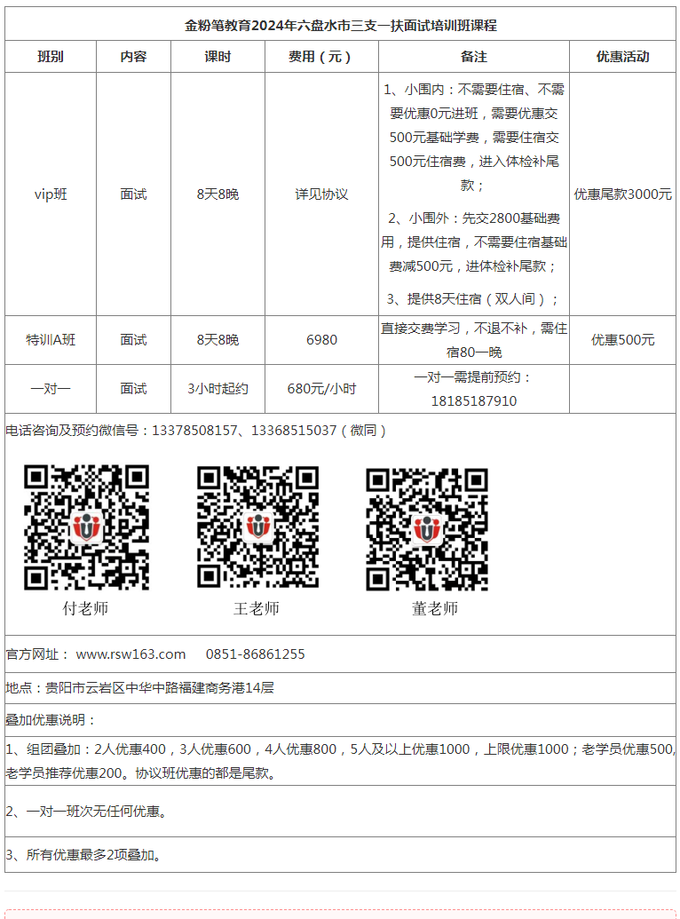 2024年六盘水市三支一扶面试培训班课程