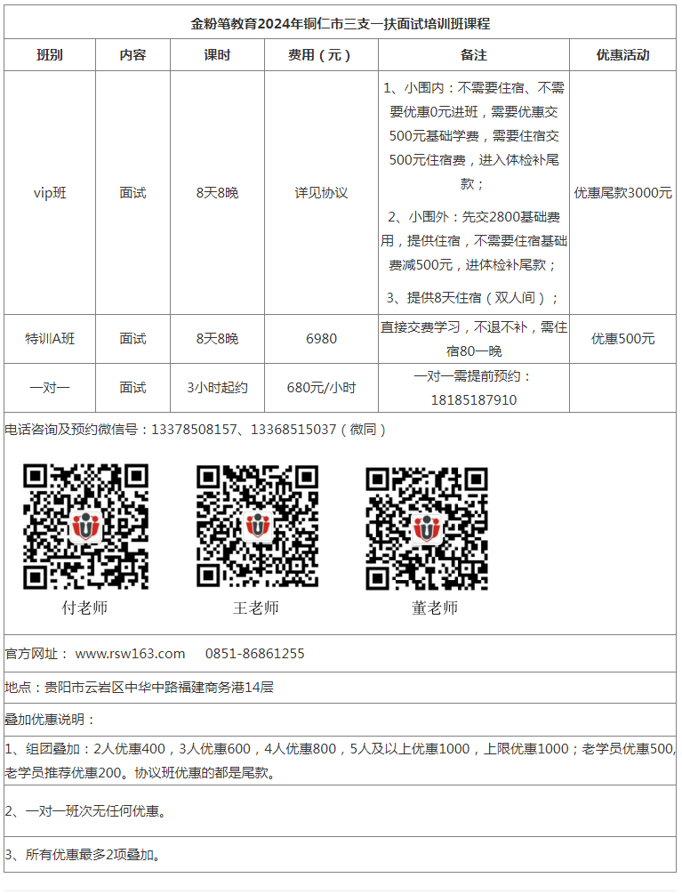 2024年铜仁市三支一扶面试培训班课程