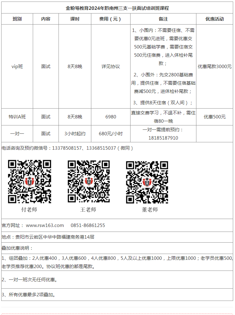 2024年黔南州三支一扶面试培训班课程