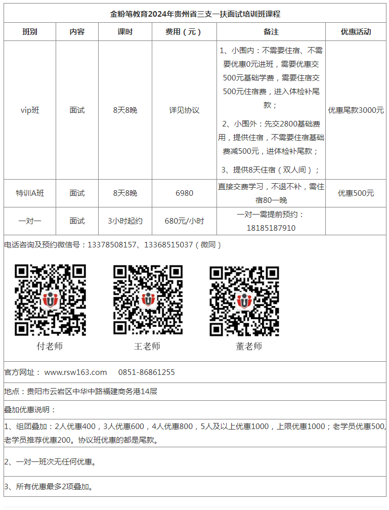 2024年贵州省三支一扶面试培训课程