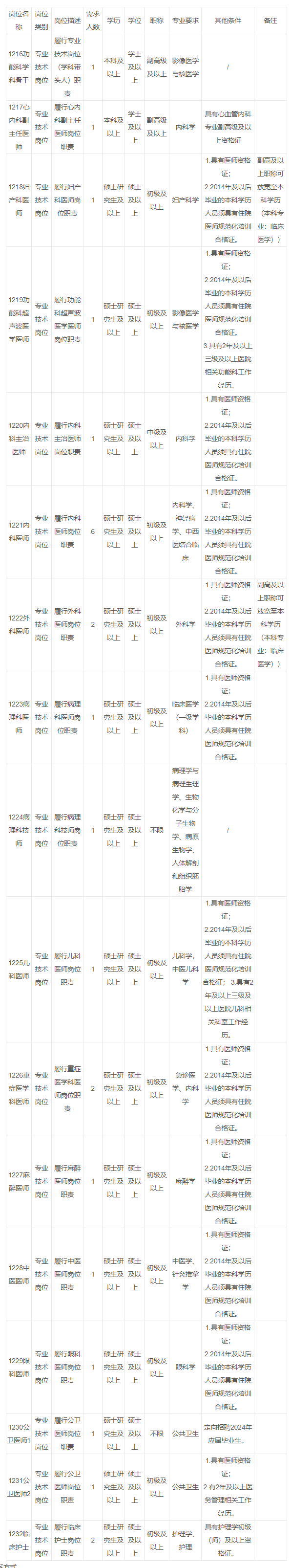 贵阳市公共卫生救治中心2024年高层次人才引进公告 （25名|4月30日报名截止）