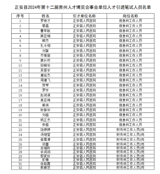 正安县2024年第十二届贵州人才博览会事业单位人才引进笔试公告（5.12笔试）