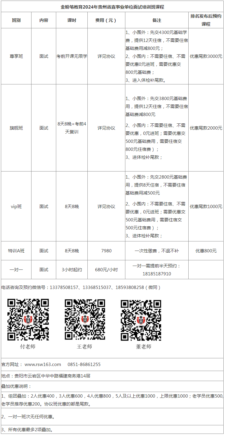2024年贵州省直事业单位面试培训班课程