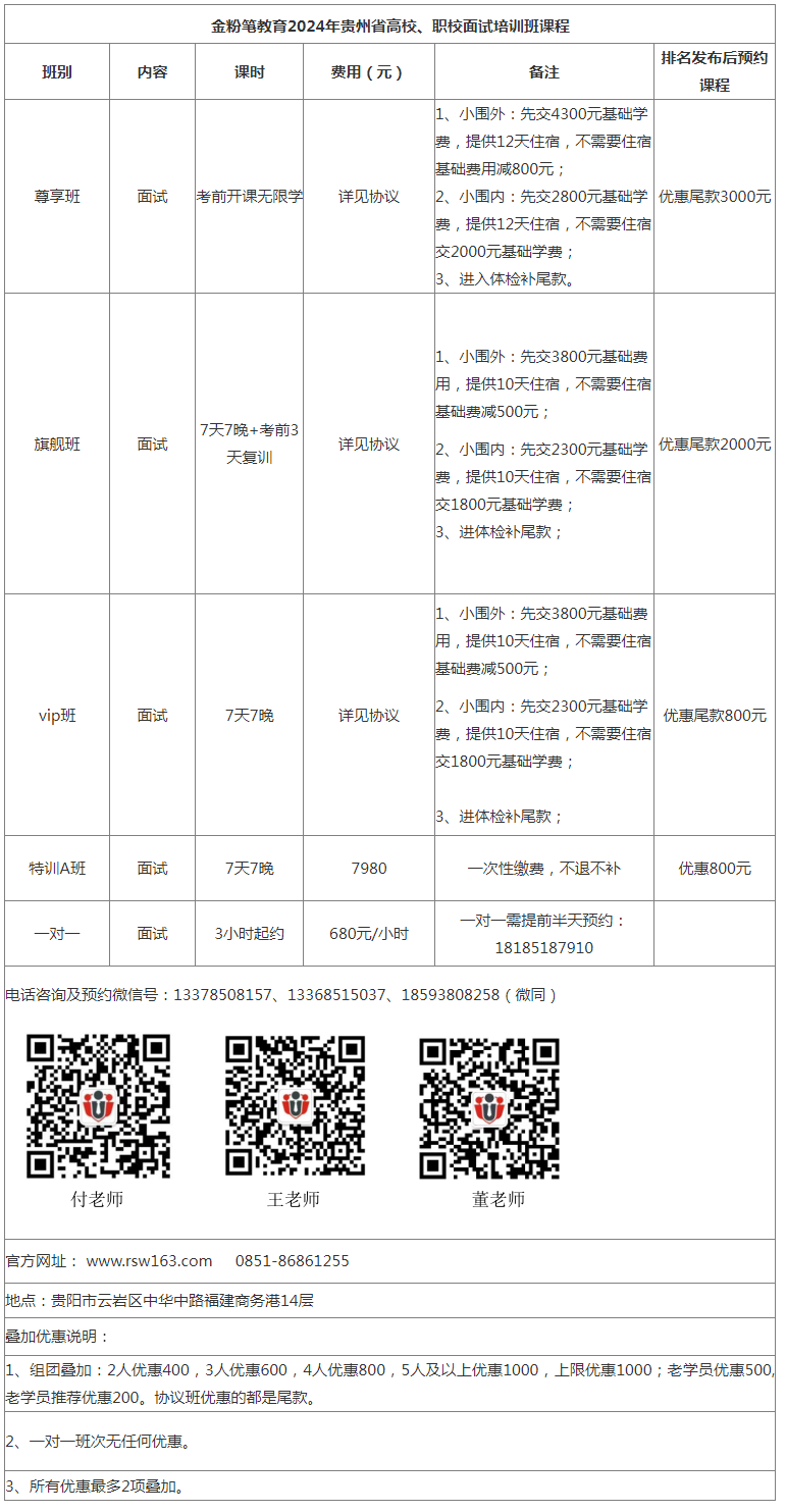 2024年贵州省高校职校面试培训班课程